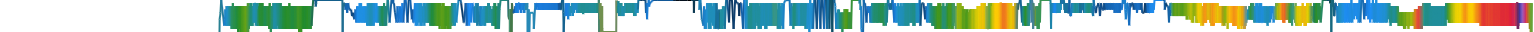 Heatmap