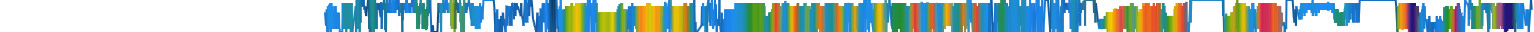 Heatmap