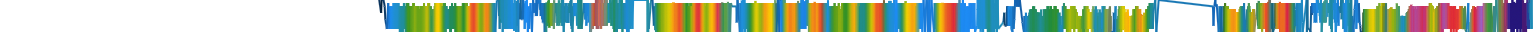 Heatmap