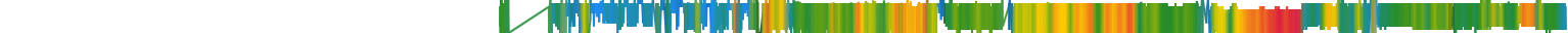 Heatmap