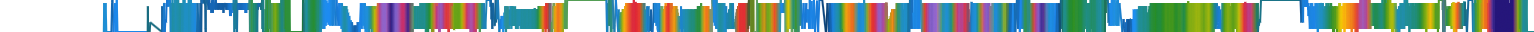Heatmap