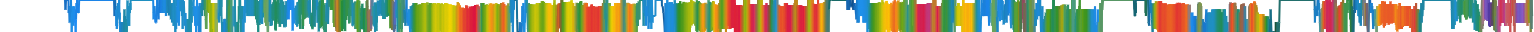 Heatmap