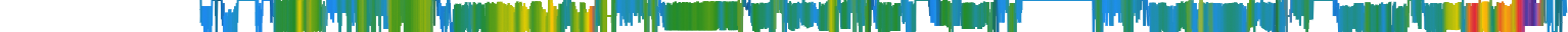 Heatmap