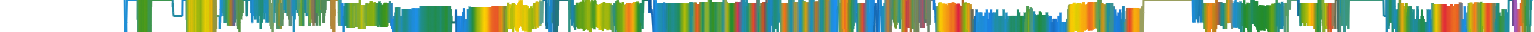 Heatmap