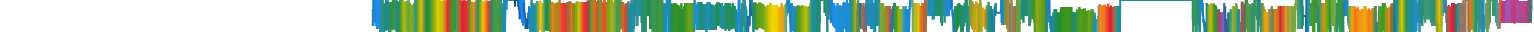 Heatmap