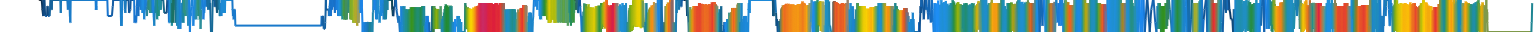 Heatmap