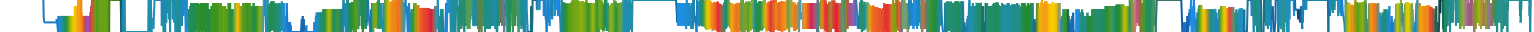 Heatmap