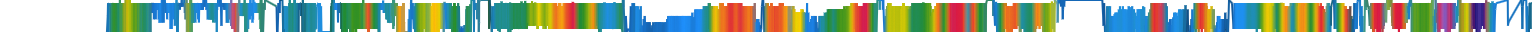 Heatmap