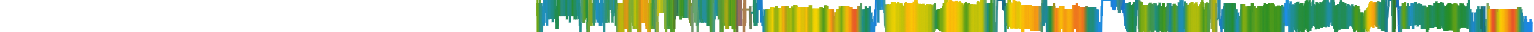 Heatmap