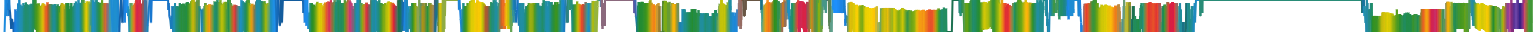 Heatmap