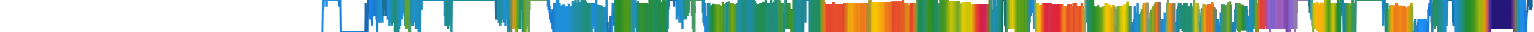 Heatmap