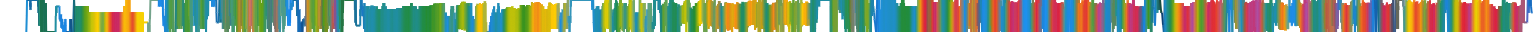 Heatmap