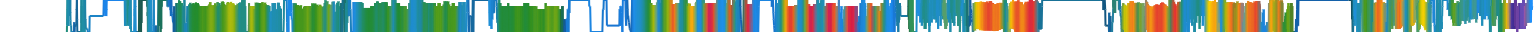 Heatmap