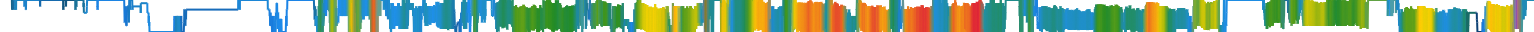 Heatmap