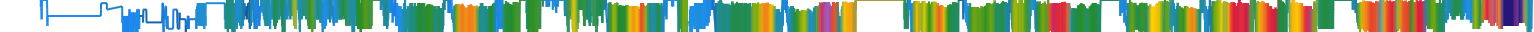 Heatmap