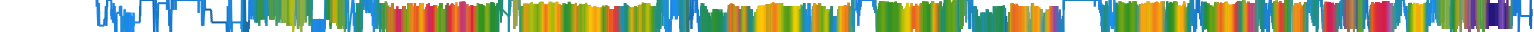 Heatmap