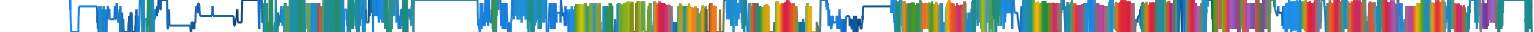 Heatmap