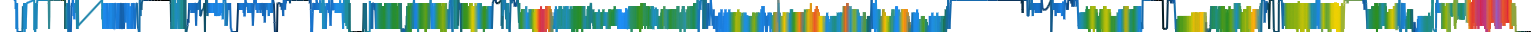 Heatmap