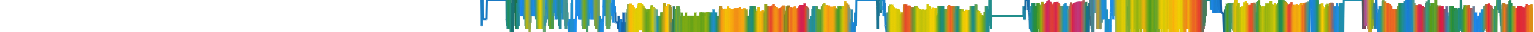 Heatmap