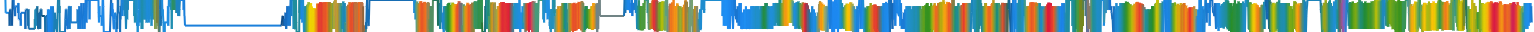 Heatmap