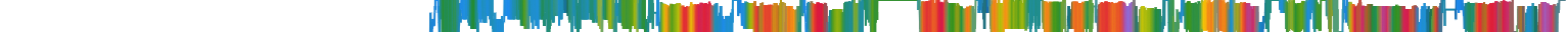 Heatmap