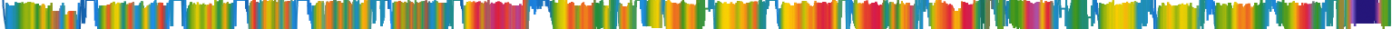 Heatmap