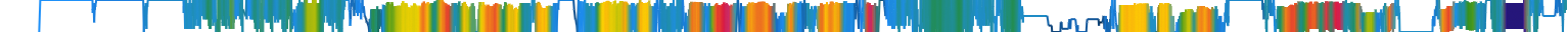 Heatmap