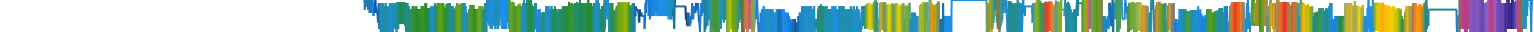 Heatmap
