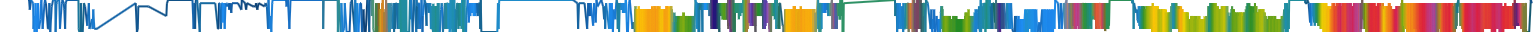 Heatmap
