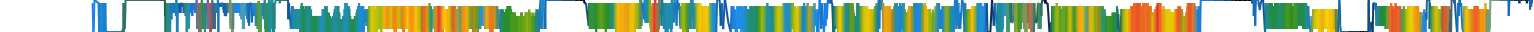 Heatmap
