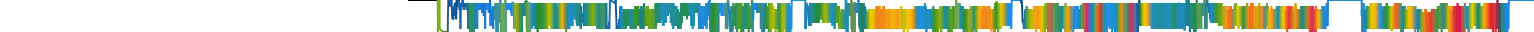 Heatmap