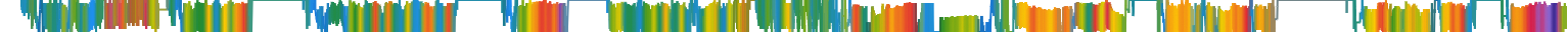 Heatmap