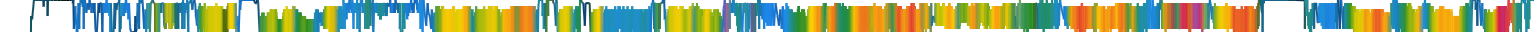 Heatmap