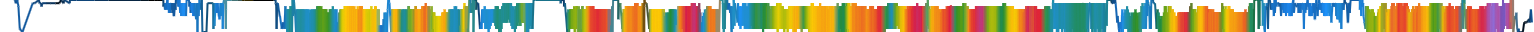 Heatmap