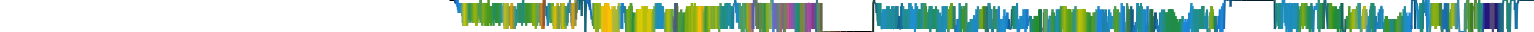 Heatmap