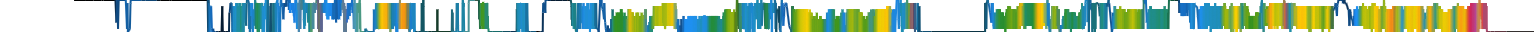 Heatmap