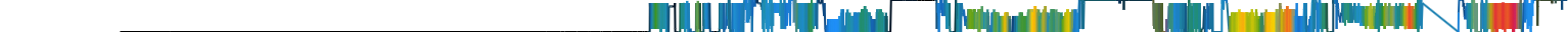 Heatmap