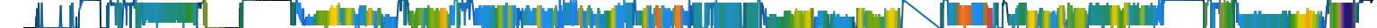 Heatmap
