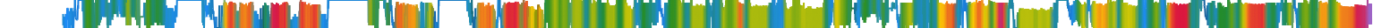 Heatmap
