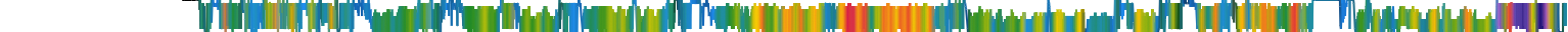 Heatmap