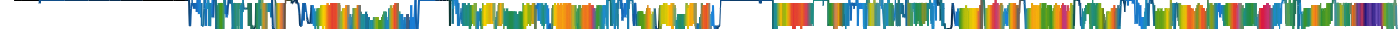 Heatmap
