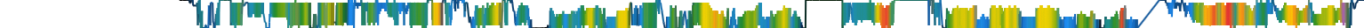 Heatmap