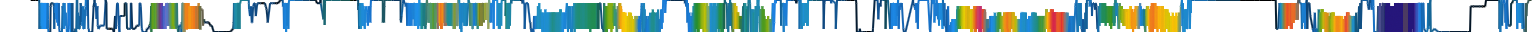 Heatmap