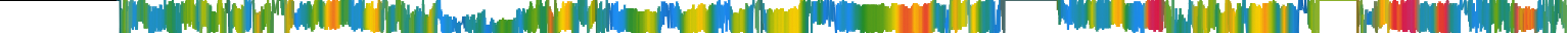 Heatmap