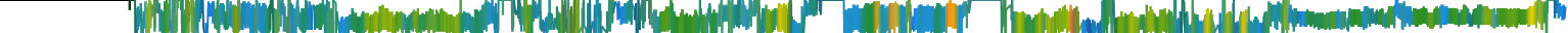 Heatmap