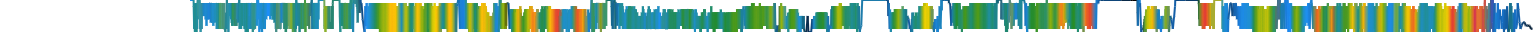 Heatmap