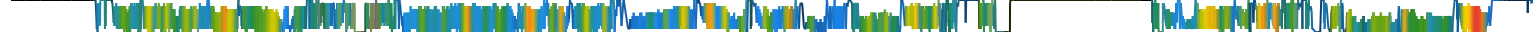 Heatmap