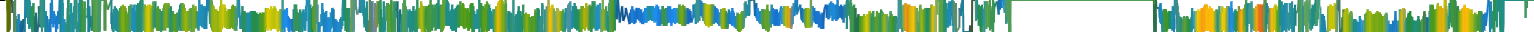 Heatmap