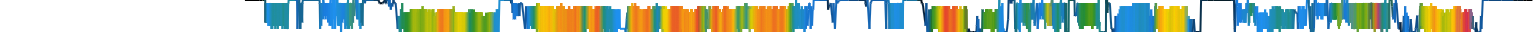 Heatmap