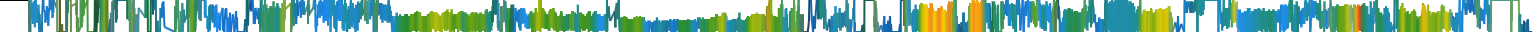 Heatmap